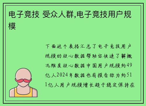 电子竞技 受众人群,电子竞技用户规模